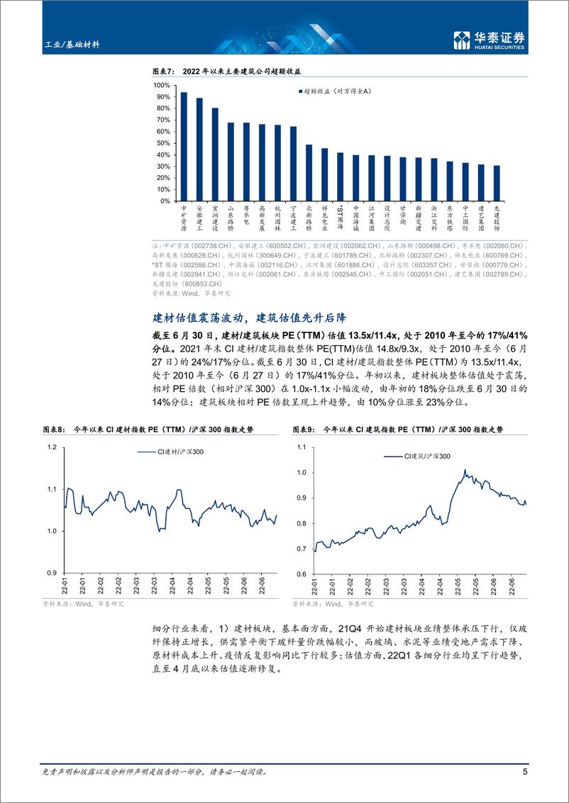 《工业基础材料行业：放眼量风物，更上一层楼-20220703-华泰证券-37页》 - 第6页预览图