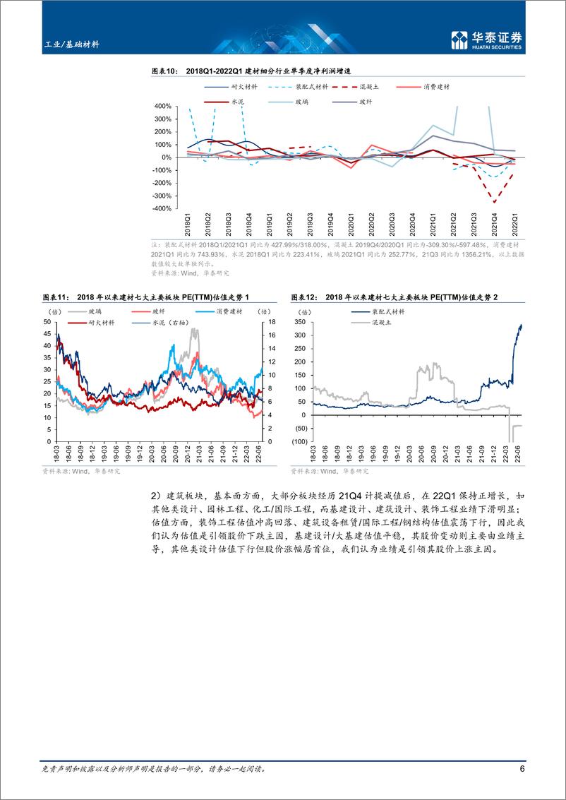 《工业基础材料行业：放眼量风物，更上一层楼-20220703-华泰证券-37页》 - 第7页预览图