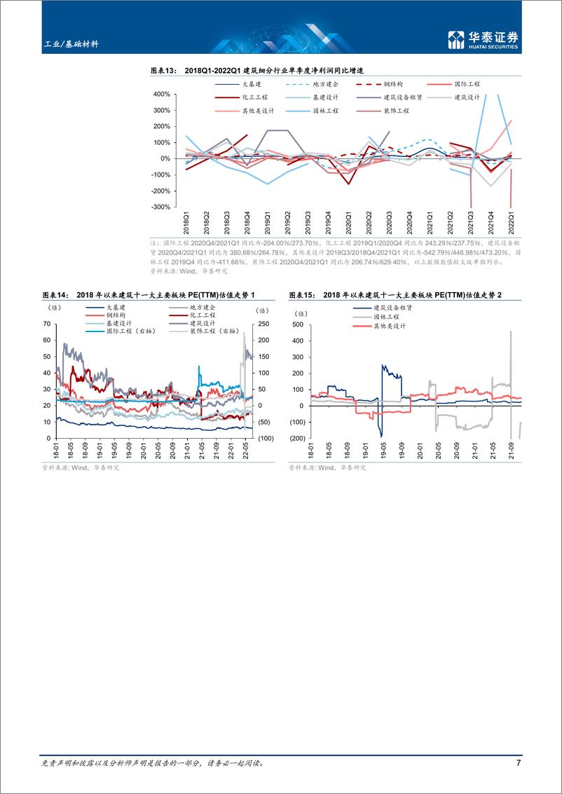 《工业基础材料行业：放眼量风物，更上一层楼-20220703-华泰证券-37页》 - 第8页预览图