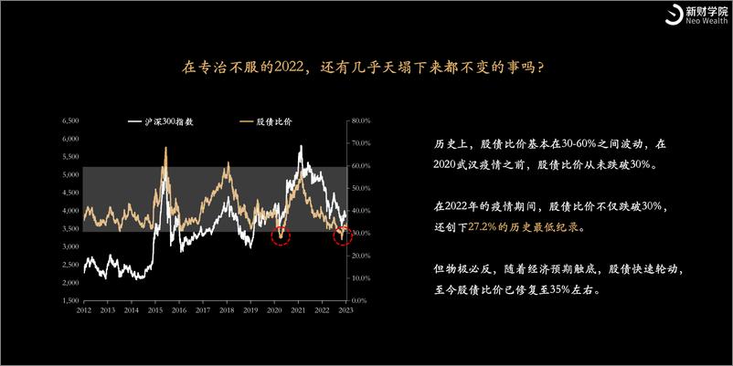 《2023年十大投资趋势-新财学院-34页》 - 第4页预览图