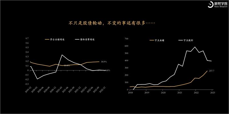 《2023年十大投资趋势-新财学院-34页》 - 第5页预览图