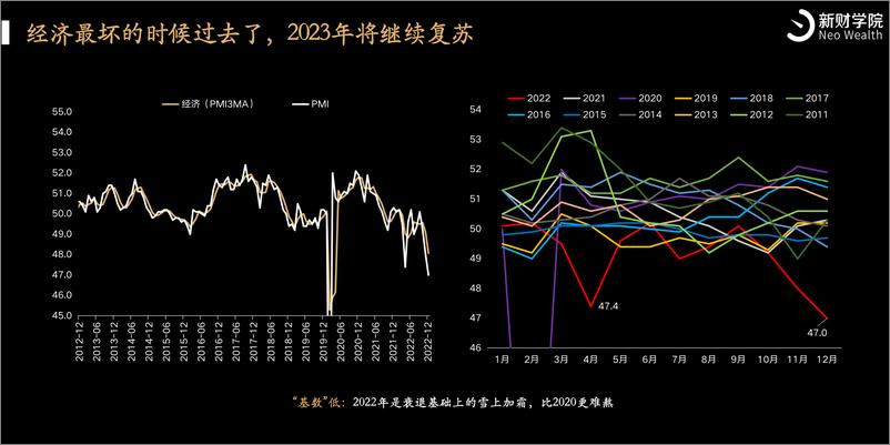 《2023年十大投资趋势-新财学院-34页》 - 第7页预览图