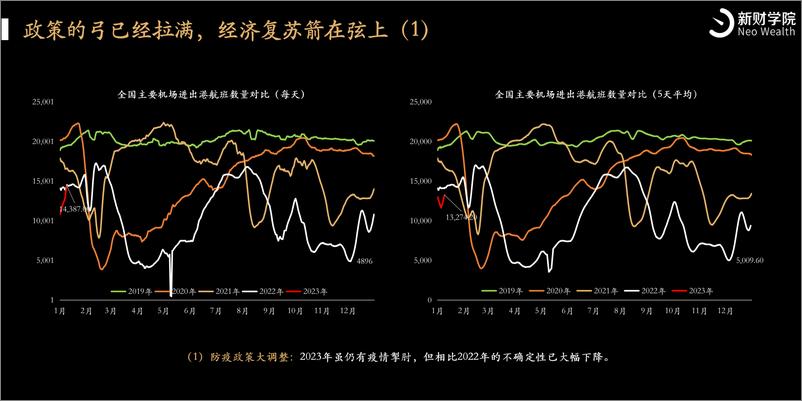 《2023年十大投资趋势-新财学院-34页》 - 第8页预览图