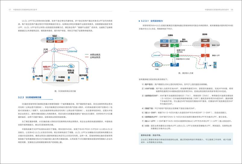 《中国电信5G双域快网业务白皮书-14页》 - 第6页预览图