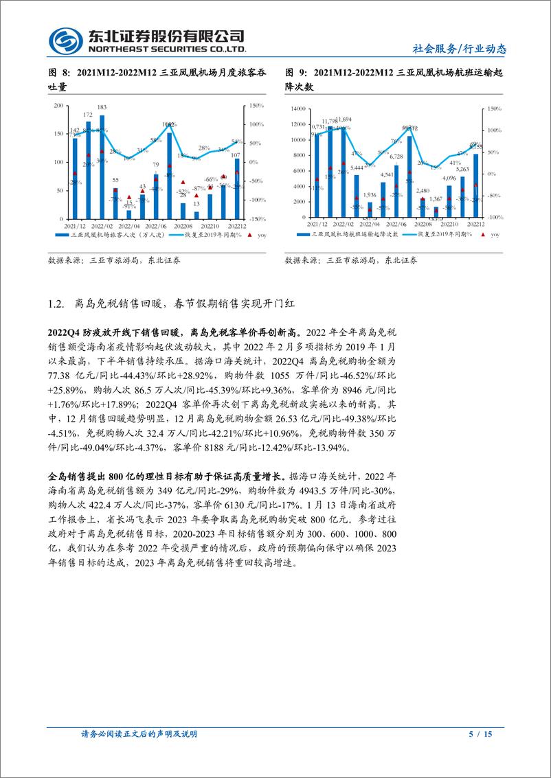 《社会服务行业免税月报2023年1月：离岛免税实现开门红，机场免税复苏在即-20230201-东北证券-15页》 - 第6页预览图