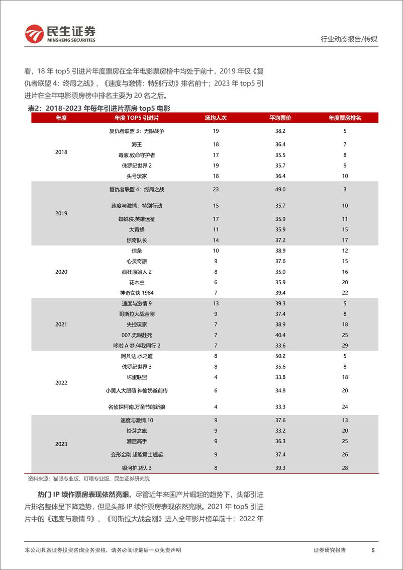 《民生证券：影视院线专题报告-24Q1电影市场持续复苏-影视院线IP价值释放值得关注》 - 第5页预览图