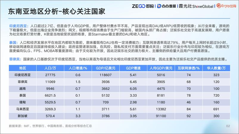 《2023泛娱乐社交出海手册-55页》 - 第5页预览图