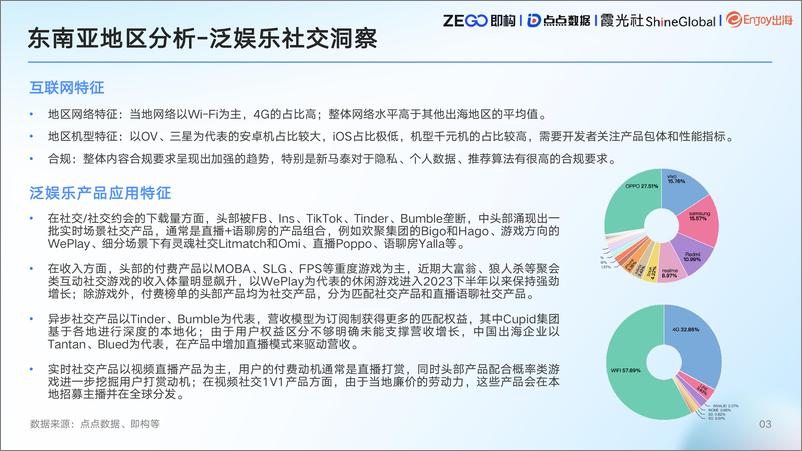 《2023泛娱乐社交出海手册-55页》 - 第6页预览图