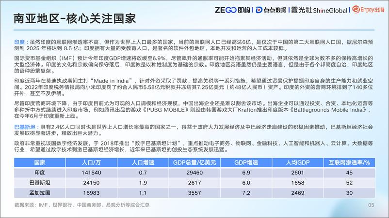 《2023泛娱乐社交出海手册-55页》 - 第8页预览图