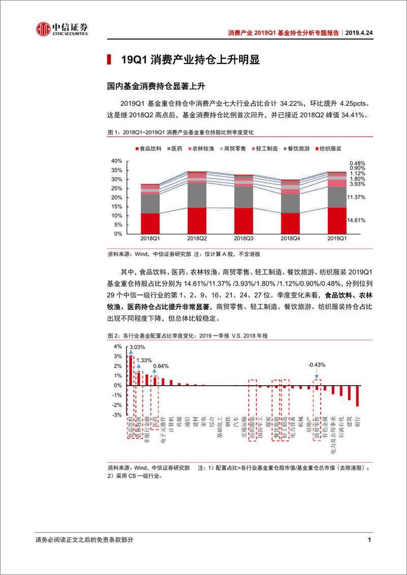 《消费行业2019Q1基金持仓分析专题报告：19Q1白酒、养殖持仓上升最显著-20190424-中信证券-36页》 - 第6页预览图