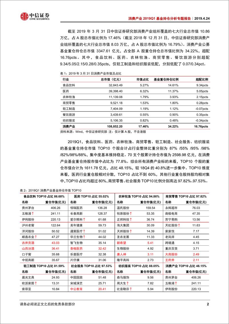 《消费行业2019Q1基金持仓分析专题报告：19Q1白酒、养殖持仓上升最显著-20190424-中信证券-36页》 - 第7页预览图