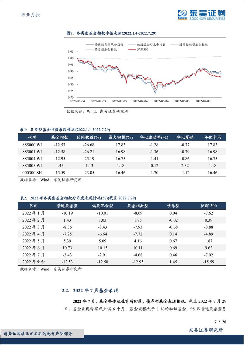 《证券Ⅱ行业月报：债基收益表现亮眼，股基新发环比提升-20220802-东吴证券-20页》 - 第8页预览图