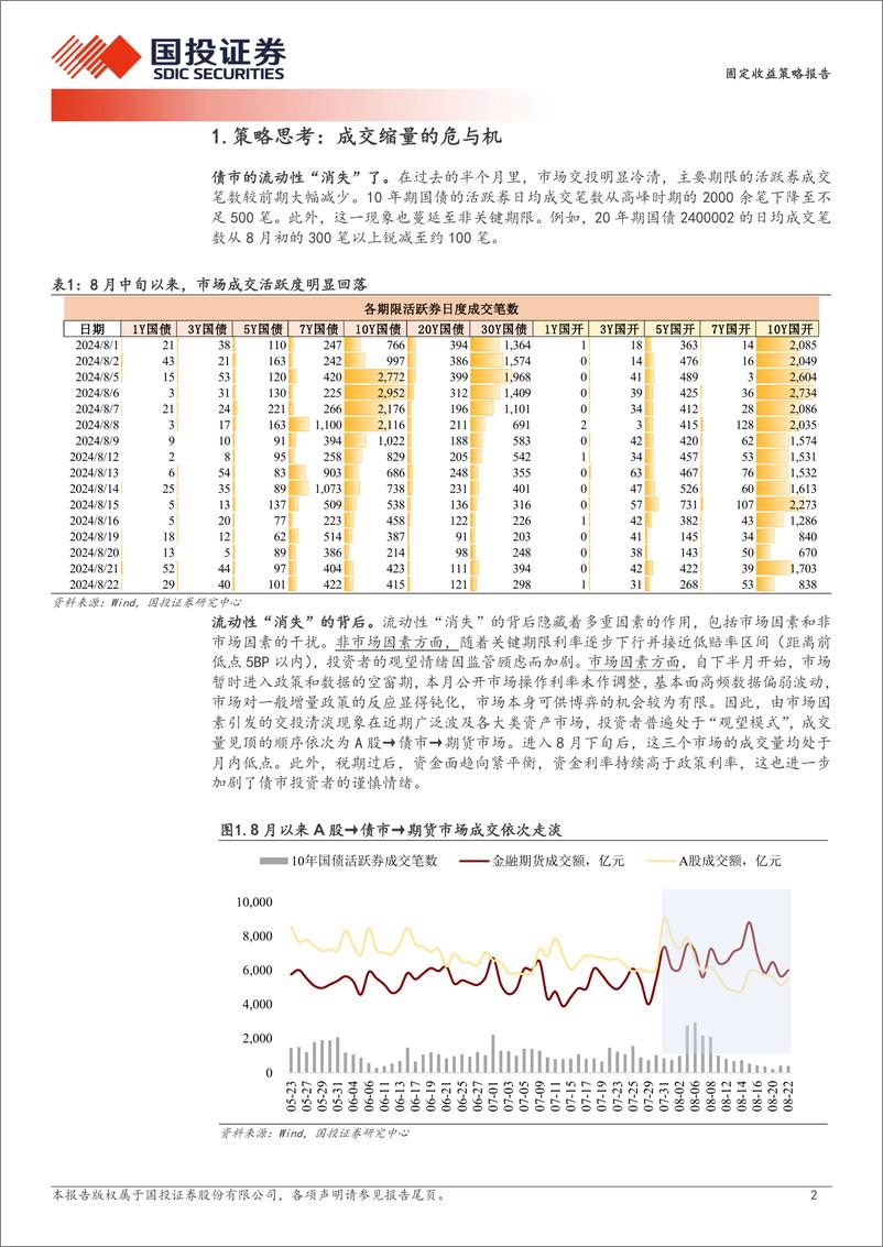 《固定收益策略报告：成交缩量的危与机-240825-国投证券-10页》 - 第2页预览图