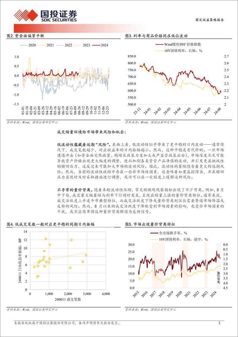 《固定收益策略报告：成交缩量的危与机-240825-国投证券-10页》 - 第3页预览图