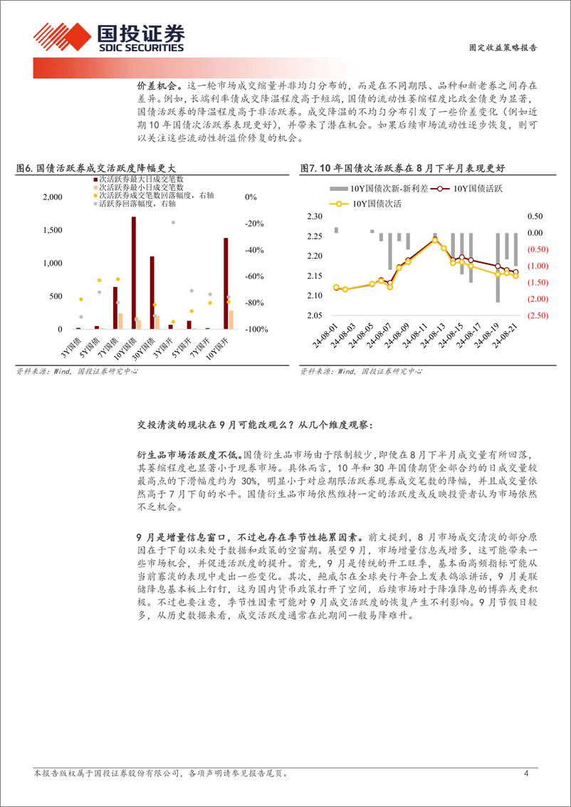 《固定收益策略报告：成交缩量的危与机-240825-国投证券-10页》 - 第4页预览图