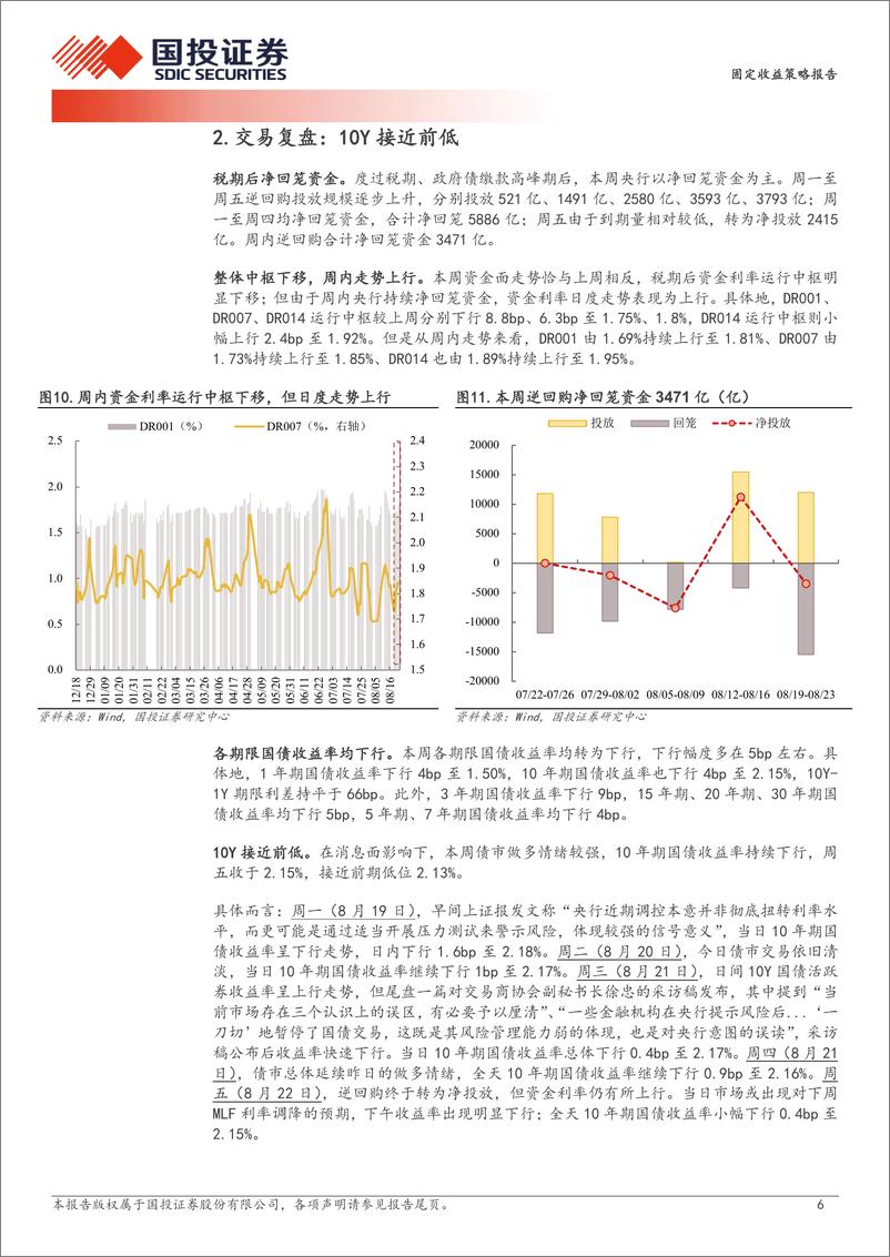 《固定收益策略报告：成交缩量的危与机-240825-国投证券-10页》 - 第6页预览图