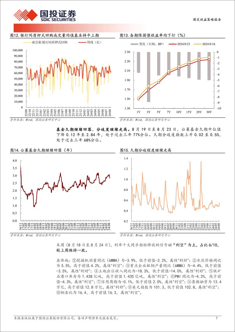 《固定收益策略报告：成交缩量的危与机-240825-国投证券-10页》 - 第7页预览图