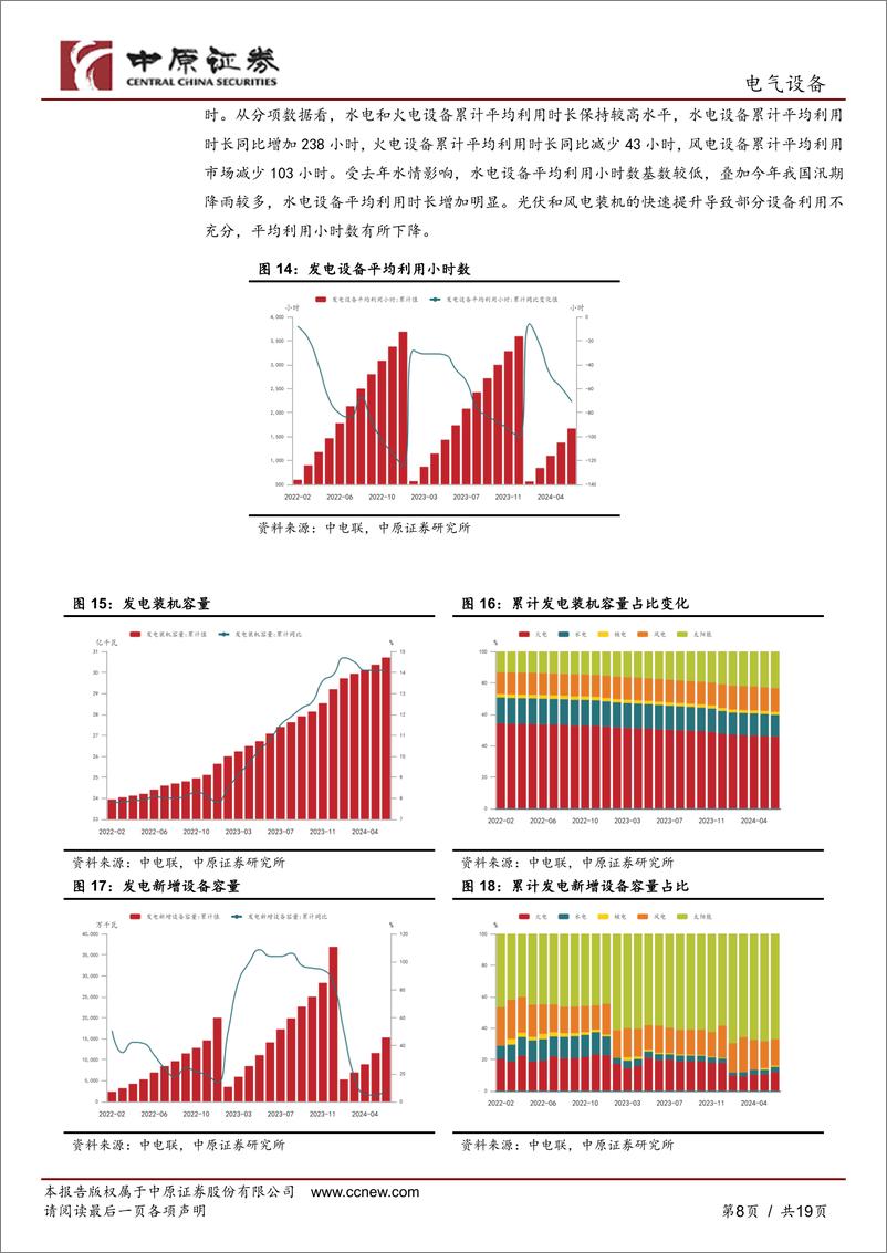 《电气设备行业月报：国内电网建设加速，海外需求维持稳定，关注电气设备板块龙头企业-240731-中原证券-19页》 - 第8页预览图