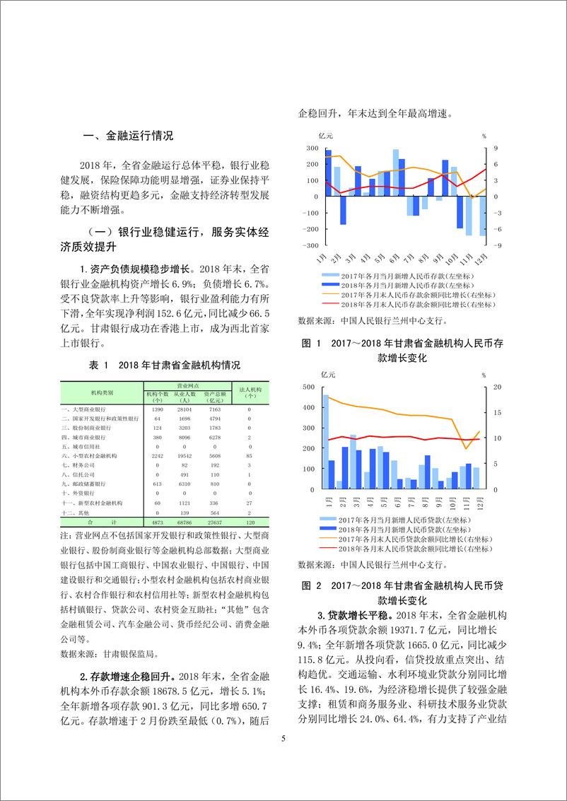 《央行-甘肃省金融运行报告（2019）-2019.7-18页》 - 第6页预览图