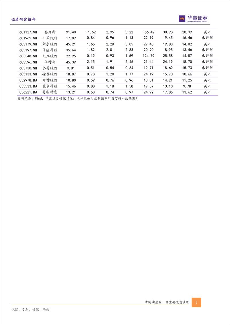 《汽车行业动态研究报告-新势力9月销量点评：小鹏、零跑等车企交付量创历史新高，MONA＋03等新车型有望进一步提振车企销量-241016-华鑫证券-18页》 - 第3页预览图