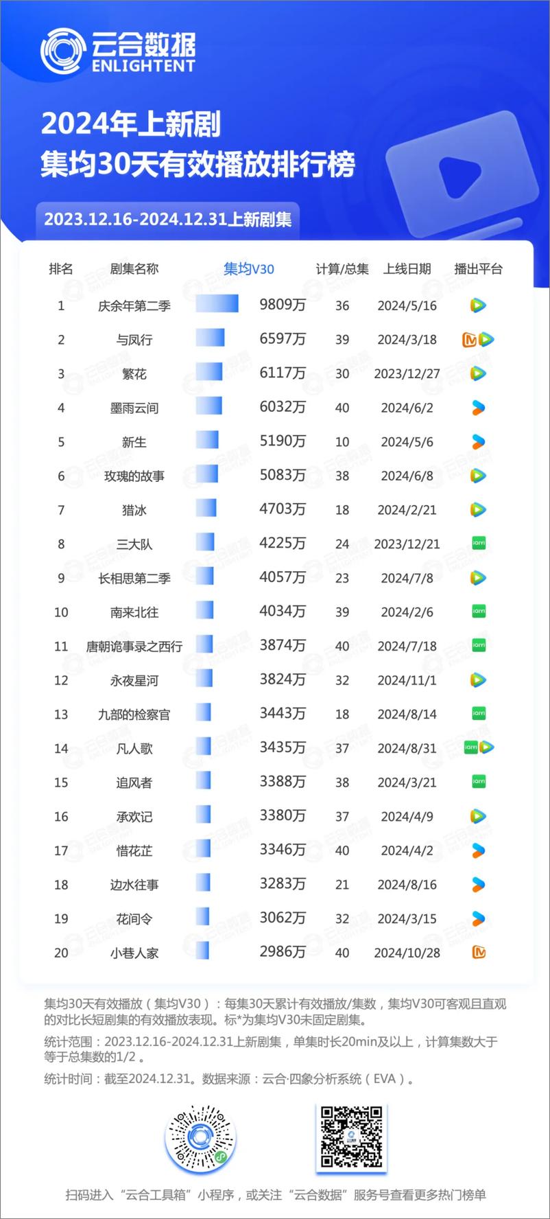 《2024年长剧集网播年度观察报告-35页》 - 第6页预览图