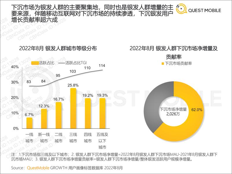 《2022银发经济洞察报告-QuestMobile-2022.10.18-32页》 - 第7页预览图