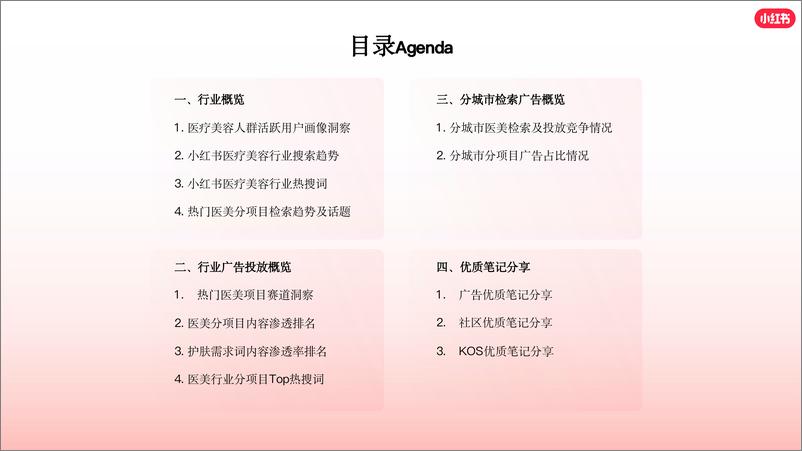 《小红书医美行业2023年度报告》 - 第2页预览图