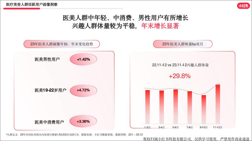 《小红书医美行业2023年度报告》 - 第5页预览图