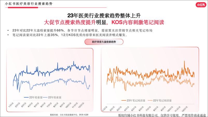 《小红书医美行业2023年度报告》 - 第7页预览图