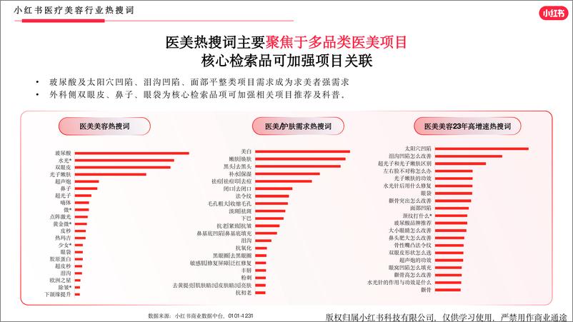 《小红书医美行业2023年度报告》 - 第8页预览图