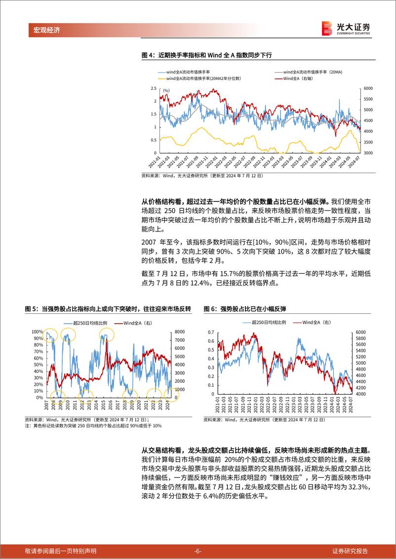 《光大投资时钟》第十五篇：从数据看，市场情绪已触底-240716-光大证券-12页 - 第6页预览图