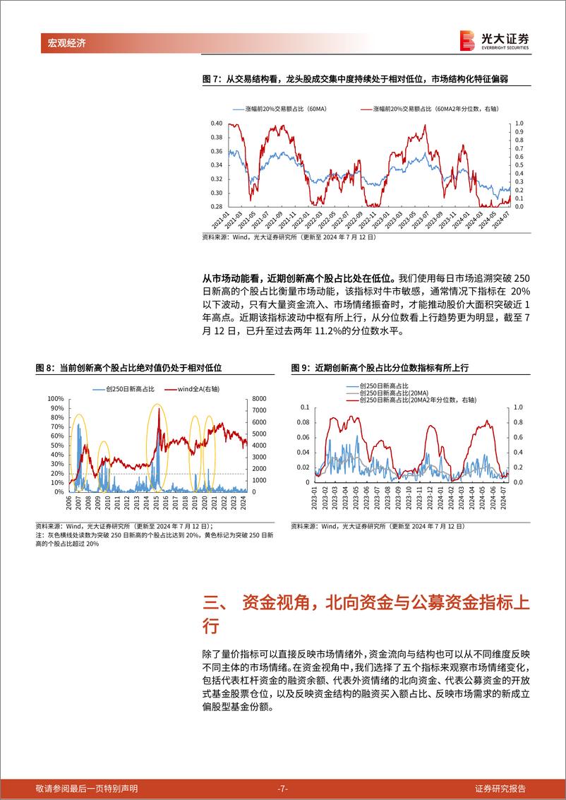 《光大投资时钟》第十五篇：从数据看，市场情绪已触底-240716-光大证券-12页 - 第7页预览图