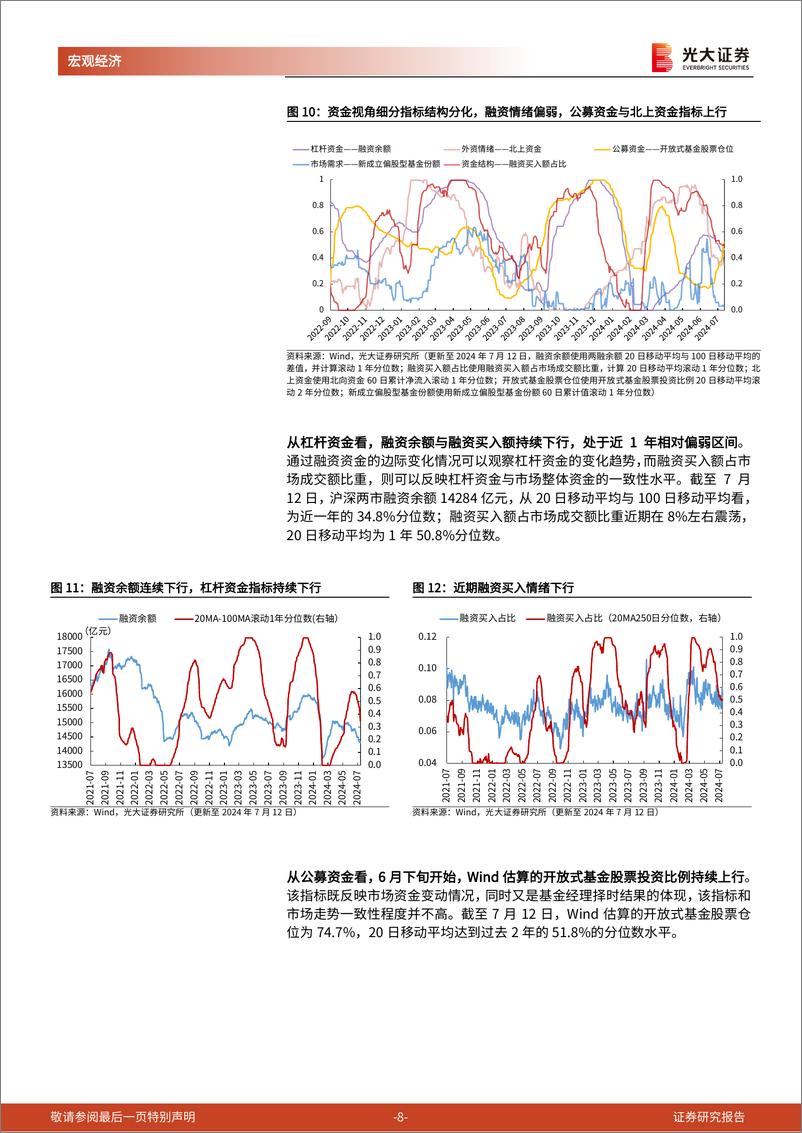 《光大投资时钟》第十五篇：从数据看，市场情绪已触底-240716-光大证券-12页 - 第8页预览图