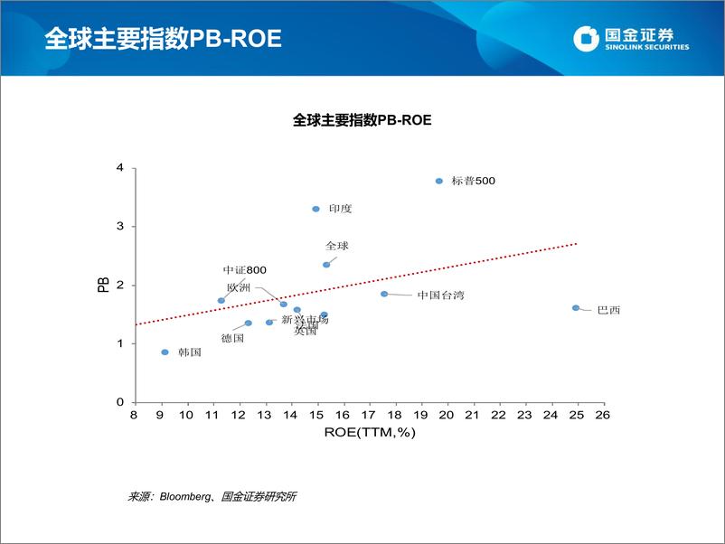 《估值手册：最新A股、港股和美股估值-20220923-国金证券-27页》 - 第5页预览图