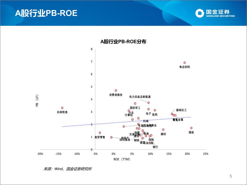 《估值手册：最新A股、港股和美股估值-20220923-国金证券-27页》 - 第6页预览图