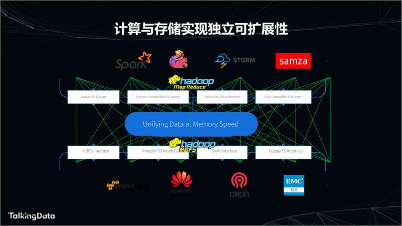 《Alluxio+-+开源AI和大数据存储编排平1575614727767》 - 第7页预览图