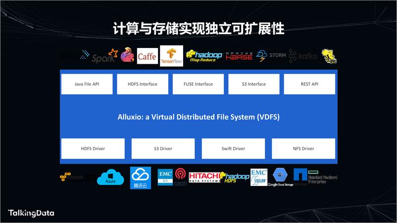 《Alluxio+-+开源AI和大数据存储编排平1575614727767》 - 第8页预览图