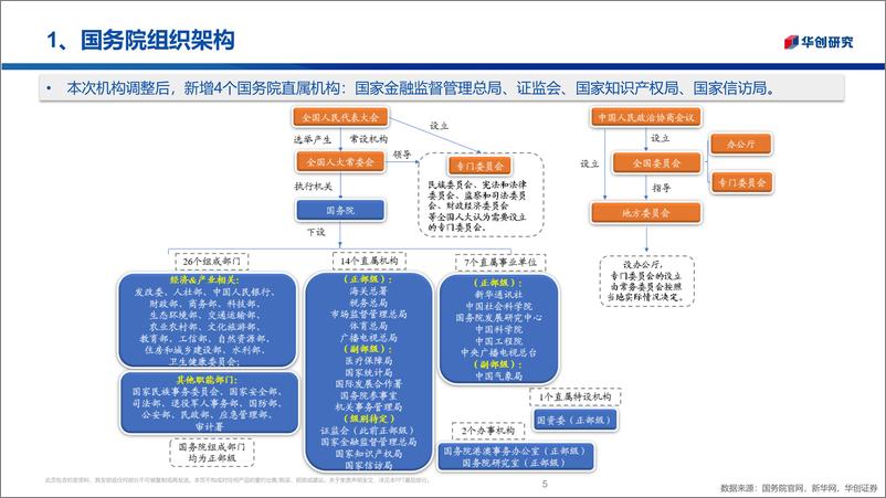 《党和国家机构改革方案点评：加强党中央对金融、科技的集中统一领导-20230316-华创证券-25页》 - 第6页预览图