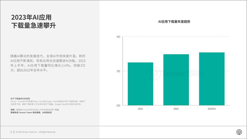 《2023年AI应用市场洞察报告-27页》 - 第7页预览图