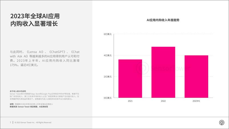 《2023年AI应用市场洞察报告-27页》 - 第8页预览图