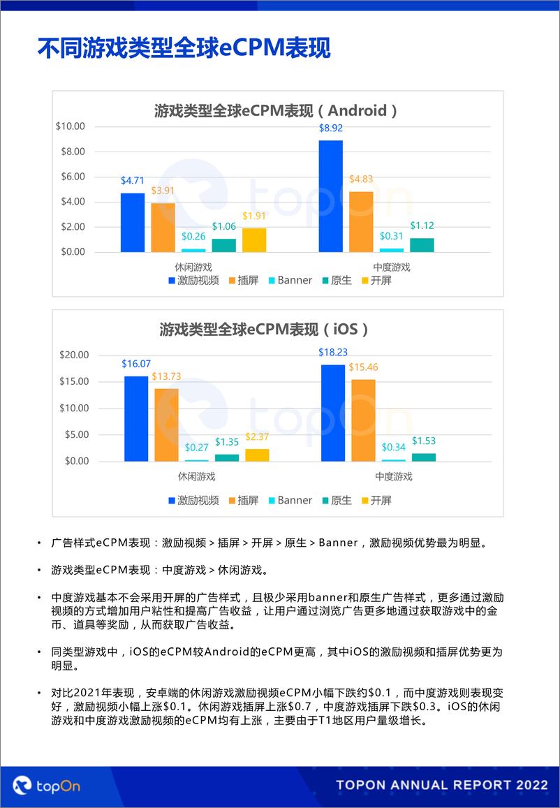 《2022上半年全球手游广告变现报告-TopOn》 - 第8页预览图