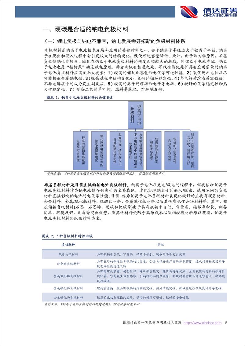 《电力设备与新能源行业：硬碳负极是钠电迈入产业化的关键一环-20230108-信达证券-20页》 - 第6页预览图