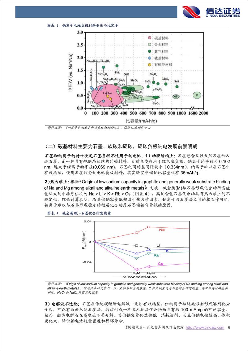 《电力设备与新能源行业：硬碳负极是钠电迈入产业化的关键一环-20230108-信达证券-20页》 - 第7页预览图