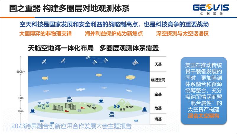 中科星图张立《激活空天资源，赋能千行百业》2023跨界融合创新应用合作发展大会主题报告-33页 - 第4页预览图