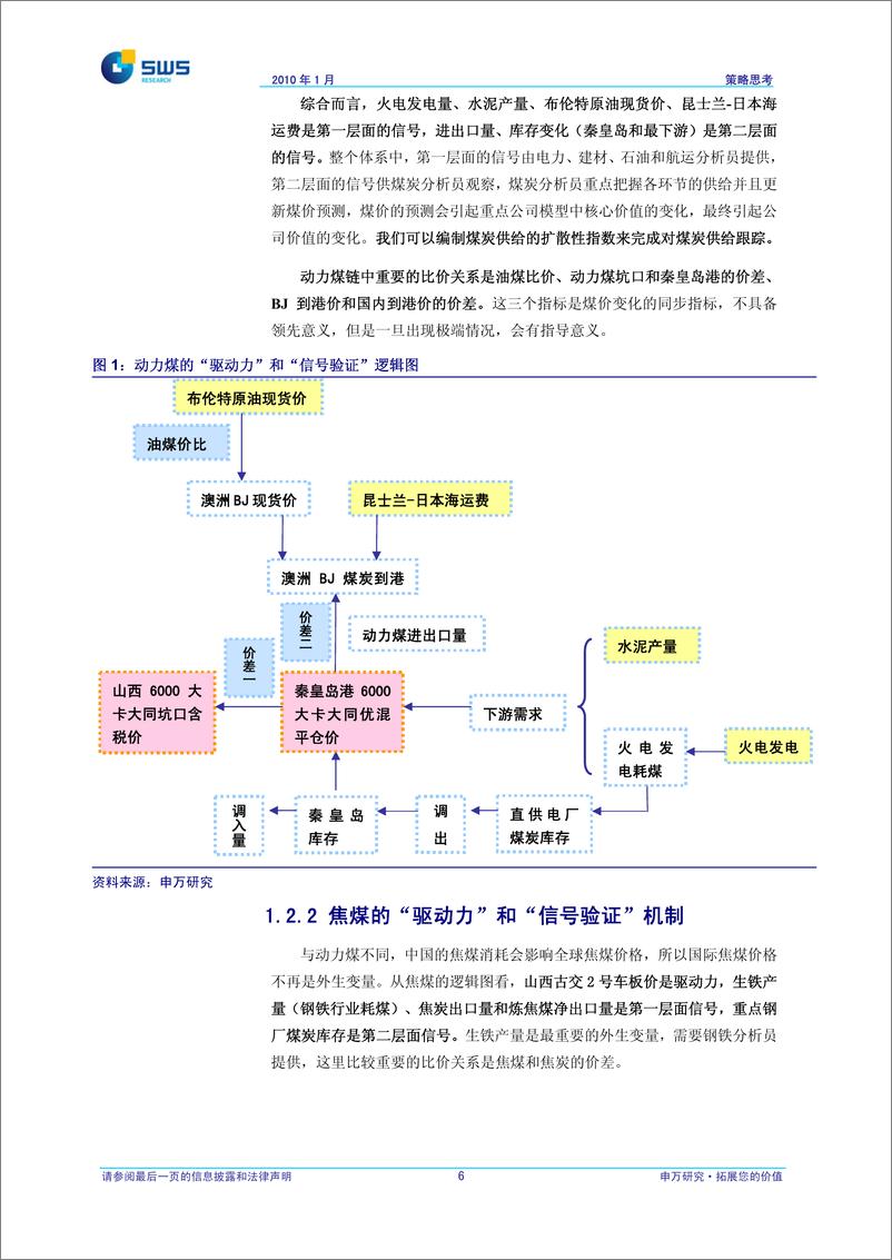 《申银万国-3策略如何看煤炭行业》 - 第7页预览图