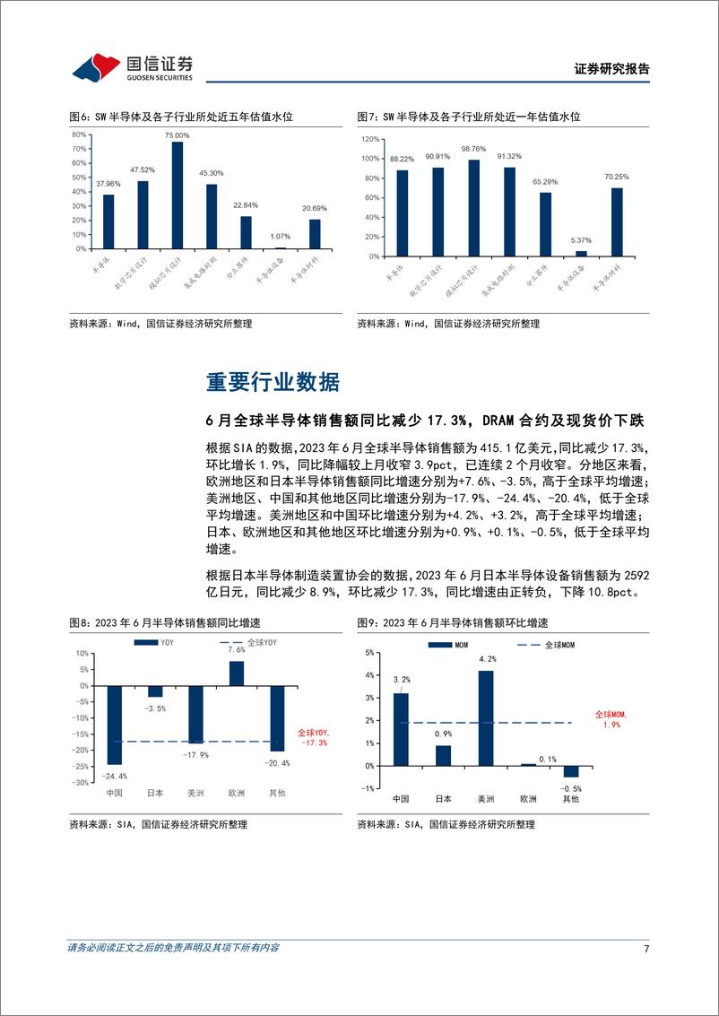 《半导体行业8月投资策略及联发科复盘：半年报披露期，关注二季度受益下游备货的龙头企业-20230813-国信证券-26页》 - 第8页预览图