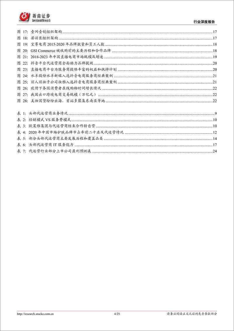 《电商代运营行业报告：代运营生意模式稳健，低估值静待分化成长》 - 第4页预览图