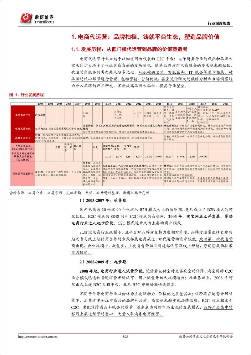 《电商代运营行业报告：代运营生意模式稳健，低估值静待分化成长》 - 第5页预览图