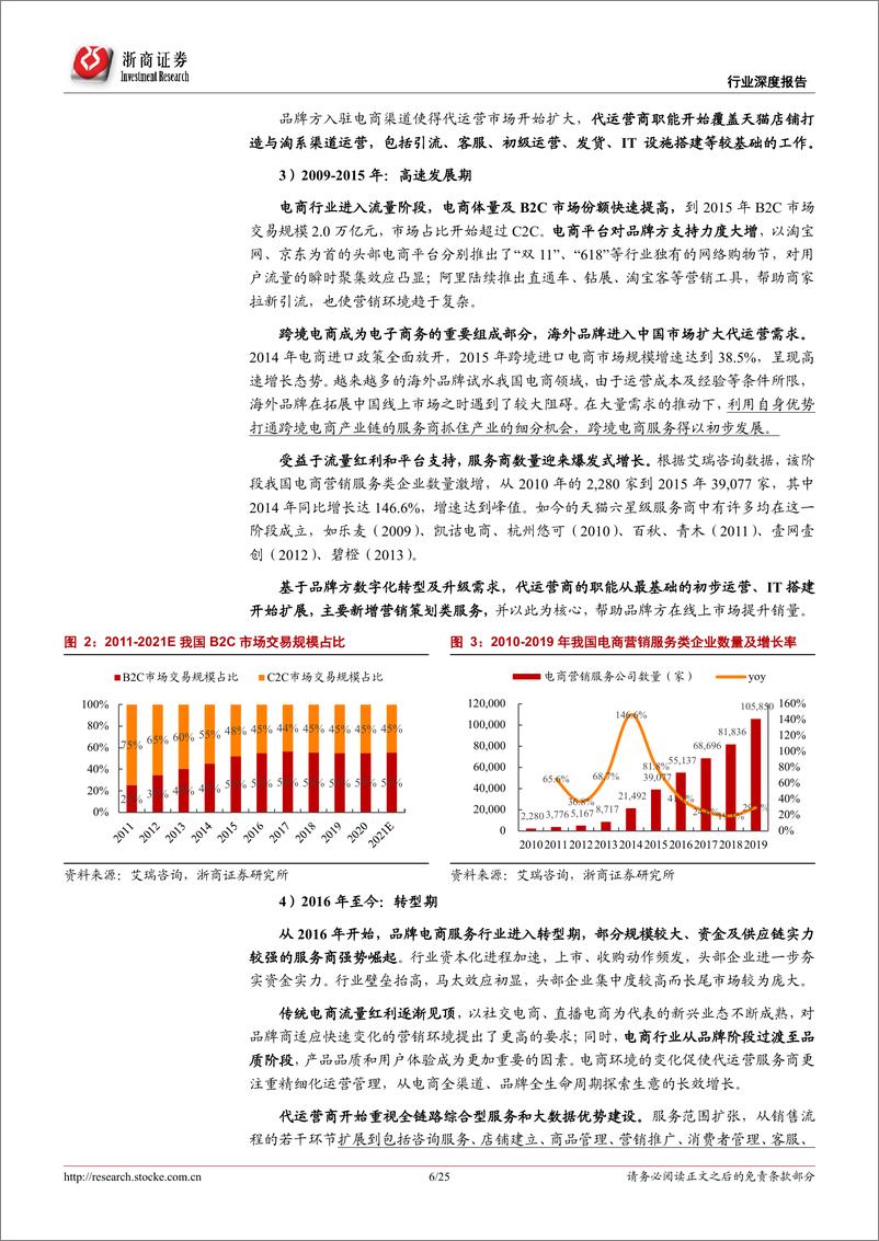 《电商代运营行业报告：代运营生意模式稳健，低估值静待分化成长》 - 第6页预览图