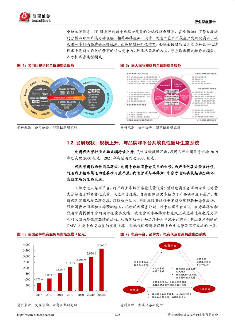 《电商代运营行业报告：代运营生意模式稳健，低估值静待分化成长》 - 第7页预览图